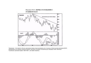Швагер - Технический анализ. Полный курс