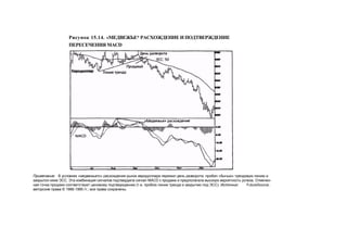 Швагер - Технический анализ. Полный курс