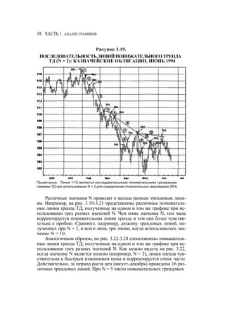 Швагер - Технический анализ. Полный курс
