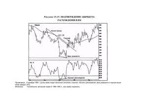 Швагер - Технический анализ. Полный курс
