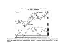 Швагер - Технический анализ. Полный курс