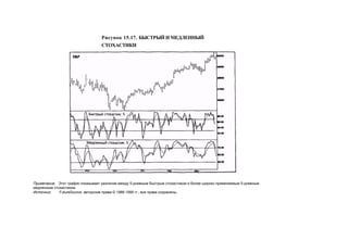 Швагер - Технический анализ. Полный курс