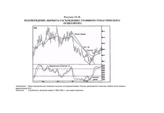 Швагер - Технический анализ. Полный курс
