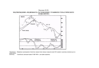Швагер - Технический анализ. Полный курс