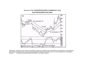 Швагер - Технический анализ. Полный курс