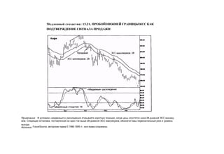 Швагер - Технический анализ. Полный курс