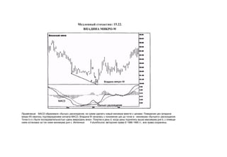 Швагер - Технический анализ. Полный курс