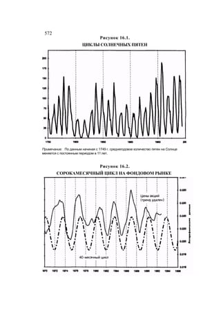 Швагер - Технический анализ. Полный курс