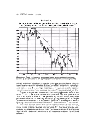 Швагер - Технический анализ. Полный курс