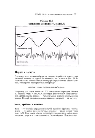 Швагер - Технический анализ. Полный курс