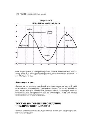 Швагер - Технический анализ. Полный курс