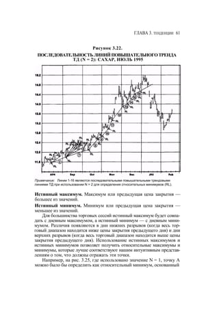 Швагер - Технический анализ. Полный курс