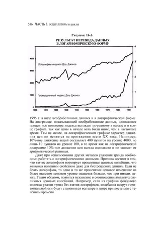 Швагер - Технический анализ. Полный курс