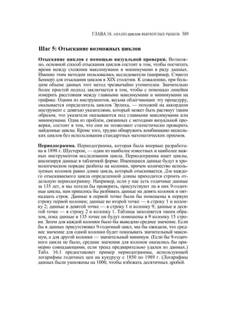 Швагер - Технический анализ. Полный курс