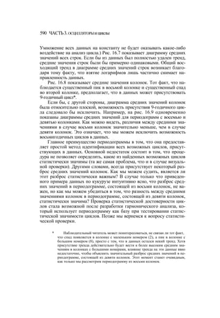 Швагер - Технический анализ. Полный курс