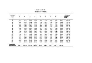 Швагер - Технический анализ. Полный курс