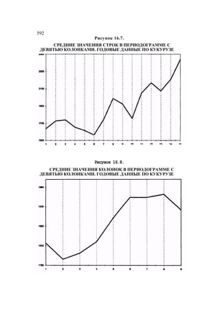 Швагер - Технический анализ. Полный курс