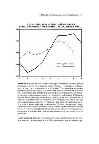 Швагер - Технический анализ. Полный курс
