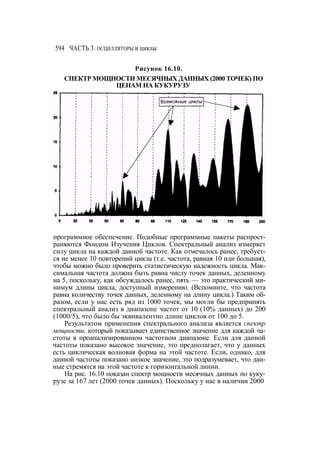 Швагер - Технический анализ. Полный курс