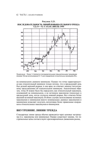 Швагер - Технический анализ. Полный курс