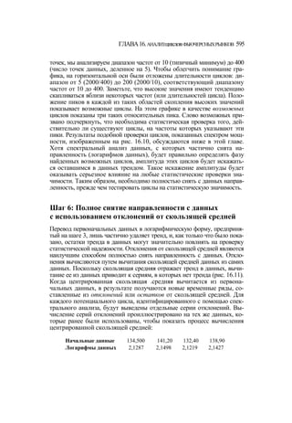 Швагер - Технический анализ. Полный курс