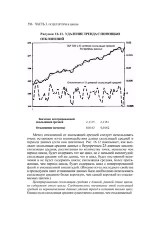 Швагер - Технический анализ. Полный курс