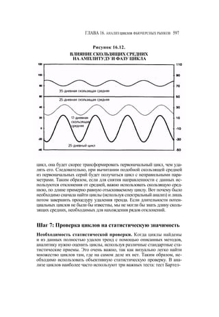 Швагер - Технический анализ. Полный курс