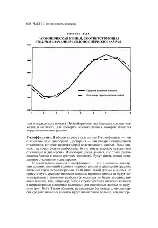 Швагер - Технический анализ. Полный курс