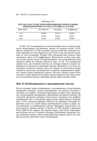 Швагер - Технический анализ. Полный курс