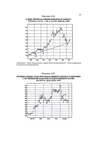 Швагер - Технический анализ. Полный курс