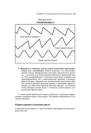 Швагер - Технический анализ. Полный курс