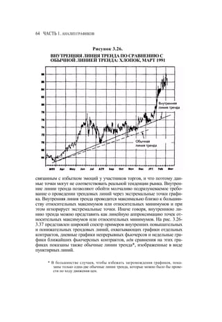 Швагер - Технический анализ. Полный курс