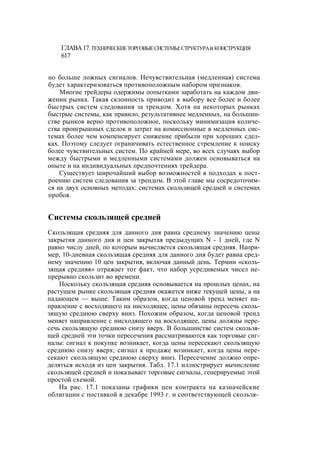 Швагер - Технический анализ. Полный курс