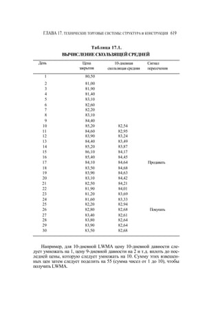 Швагер - Технический анализ. Полный курс