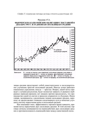 Швагер - Технический анализ. Полный курс