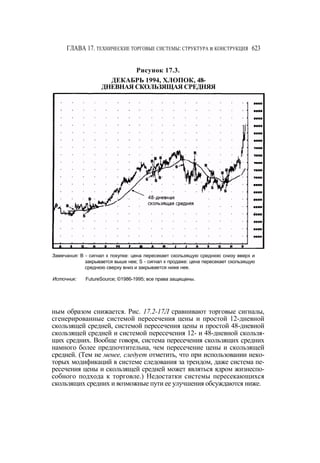 Швагер - Технический анализ. Полный курс
