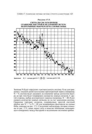 Швагер - Технический анализ. Полный курс