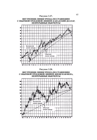 Швагер - Технический анализ. Полный курс