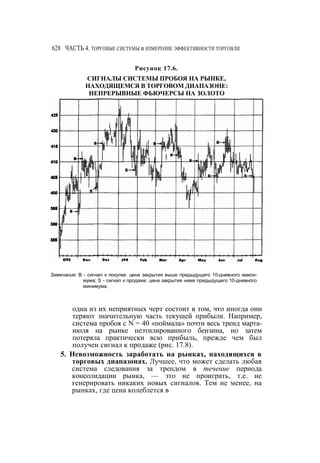 Швагер - Технический анализ. Полный курс