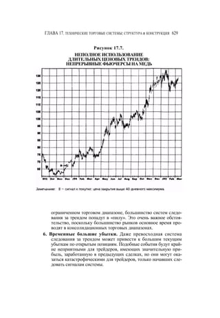 Швагер - Технический анализ. Полный курс