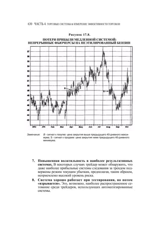Швагер - Технический анализ. Полный курс