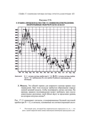 Швагер - Технический анализ. Полный курс