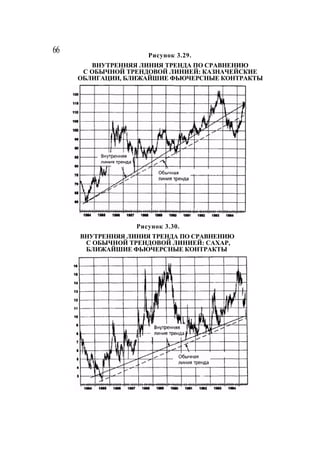 Швагер - Технический анализ. Полный курс