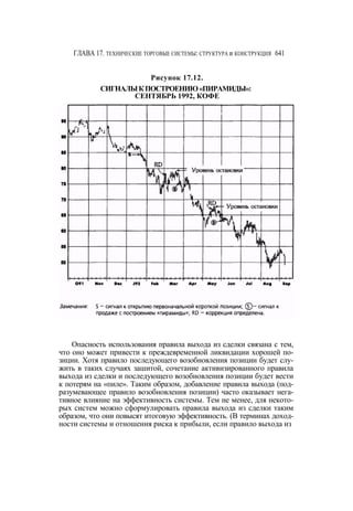 Швагер - Технический анализ. Полный курс