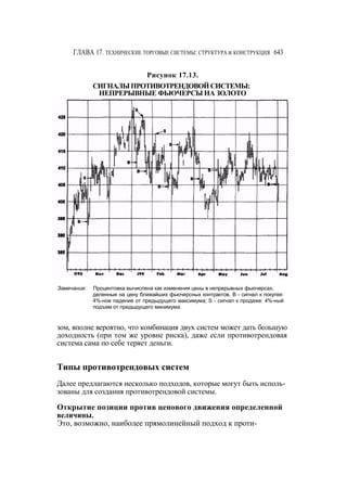 Швагер - Технический анализ. Полный курс