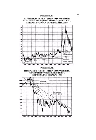 Швагер - Технический анализ. Полный курс