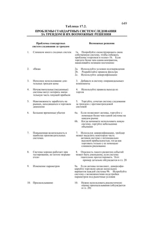 Швагер - Технический анализ. Полный курс
