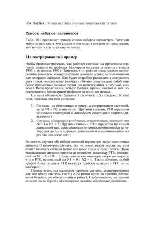 Швагер - Технический анализ. Полный курс