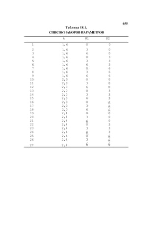 Швагер - Технический анализ. Полный курс
