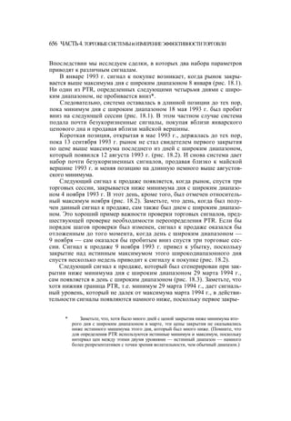 Швагер - Технический анализ. Полный курс